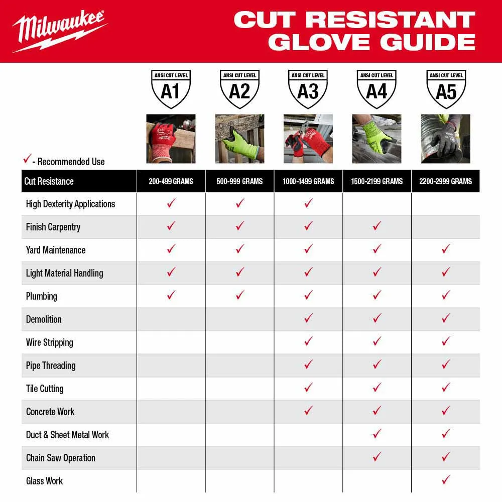 Milwaukee 48-73-8740B High Dexterity A4 Polyurethane Dipped Gloves - Small